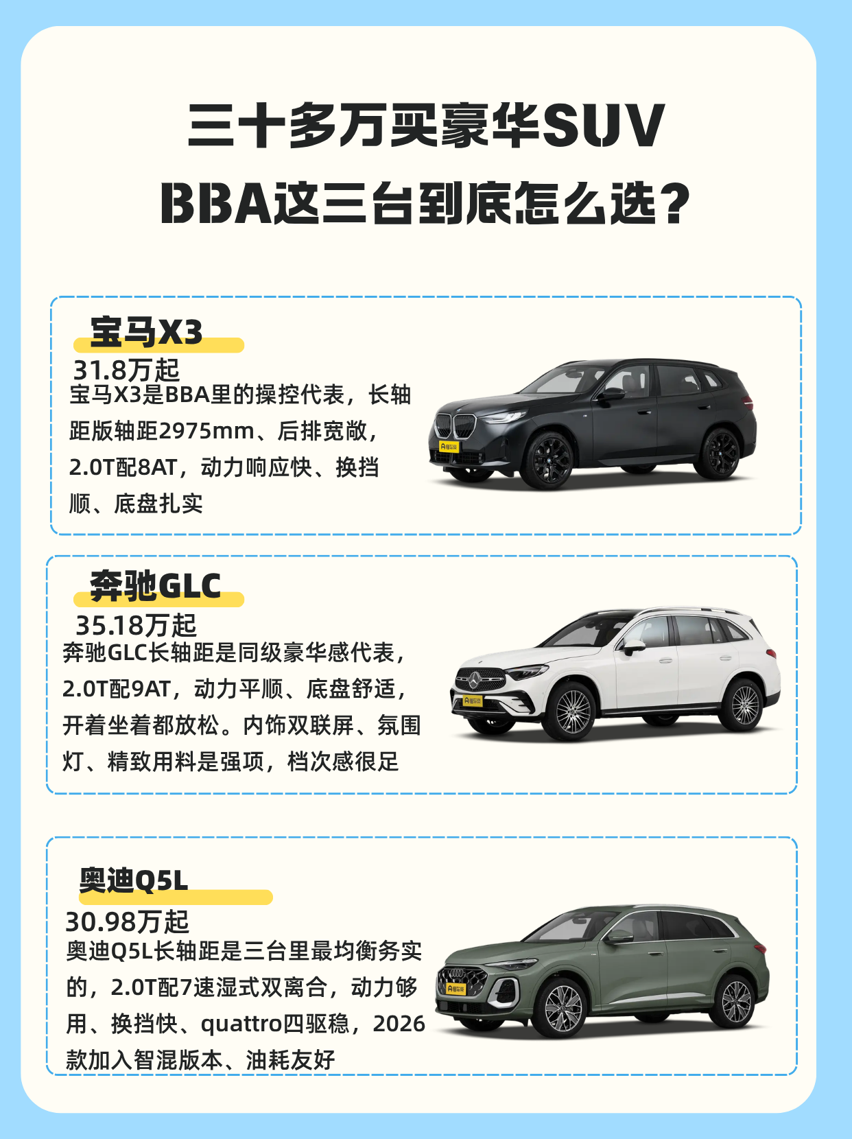 预算三十多万，想买台豪华中型SUV，很多人第一反应就是BBA。宝马X3、奔驰GLC、奥迪Q5L，这三