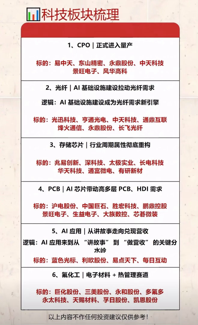 科技板块梳理，股市投资参考。科技板块一直是A股市场讨论热度超高的方向。不过科技赛