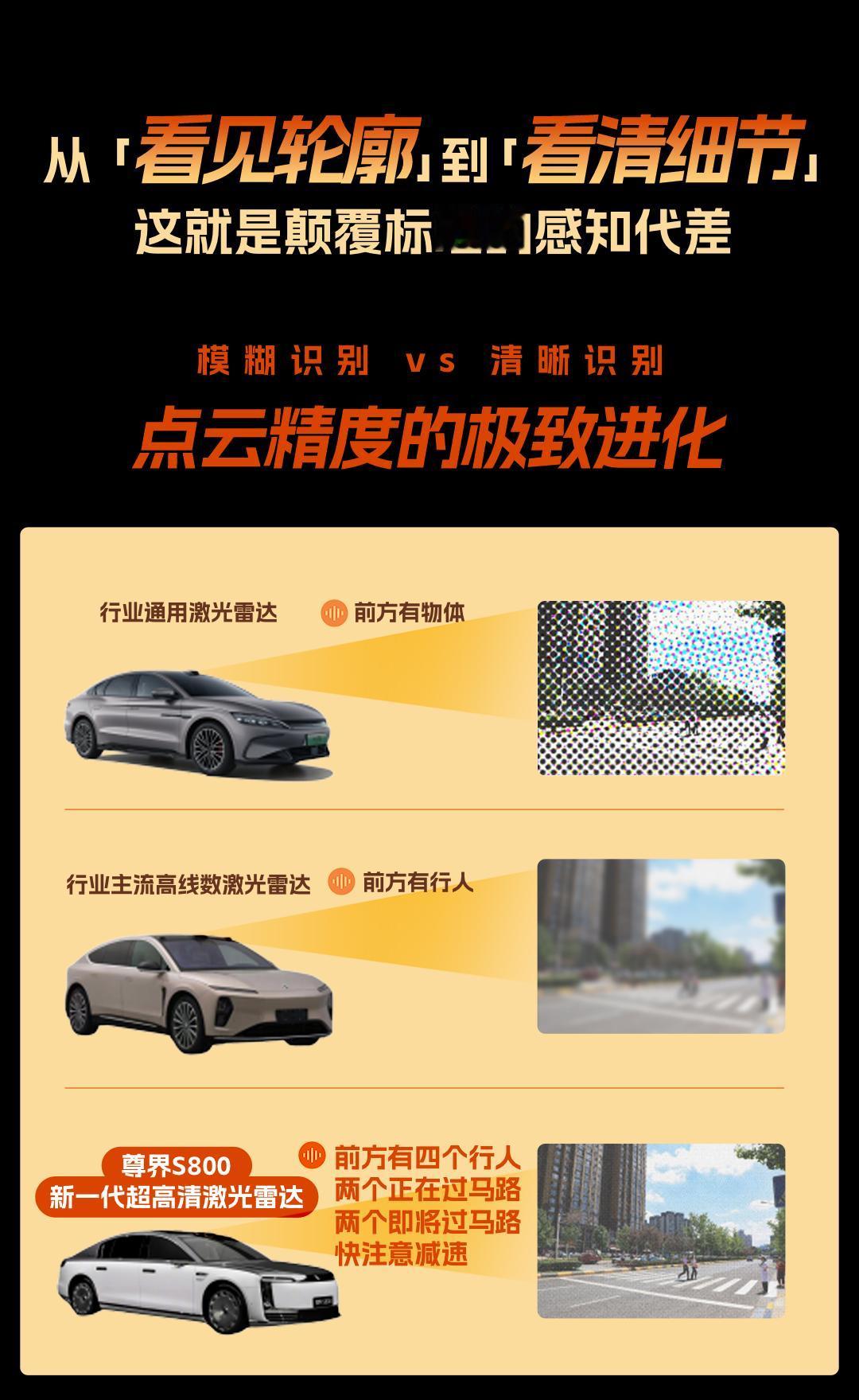 尊界S800再度首发，超高清激光雷达重塑感知新标杆据凤凰网科技爆料，全新激光雷