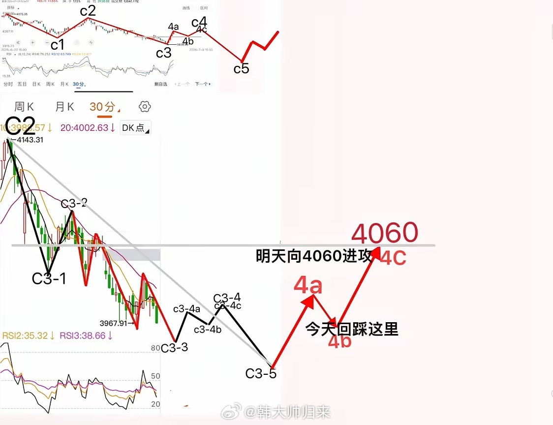 好消息！明天迎接100点大长阳！再现百股涨停潮、4500支个股普涨！今天半导体集
