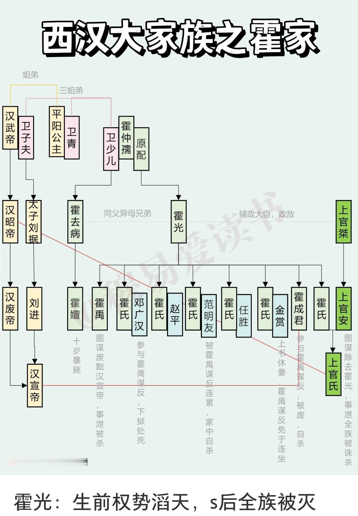 公元前68年的春天，长安城里一片素白。大将军霍光去世了。年轻的汉宣帝刘询披麻戴孝