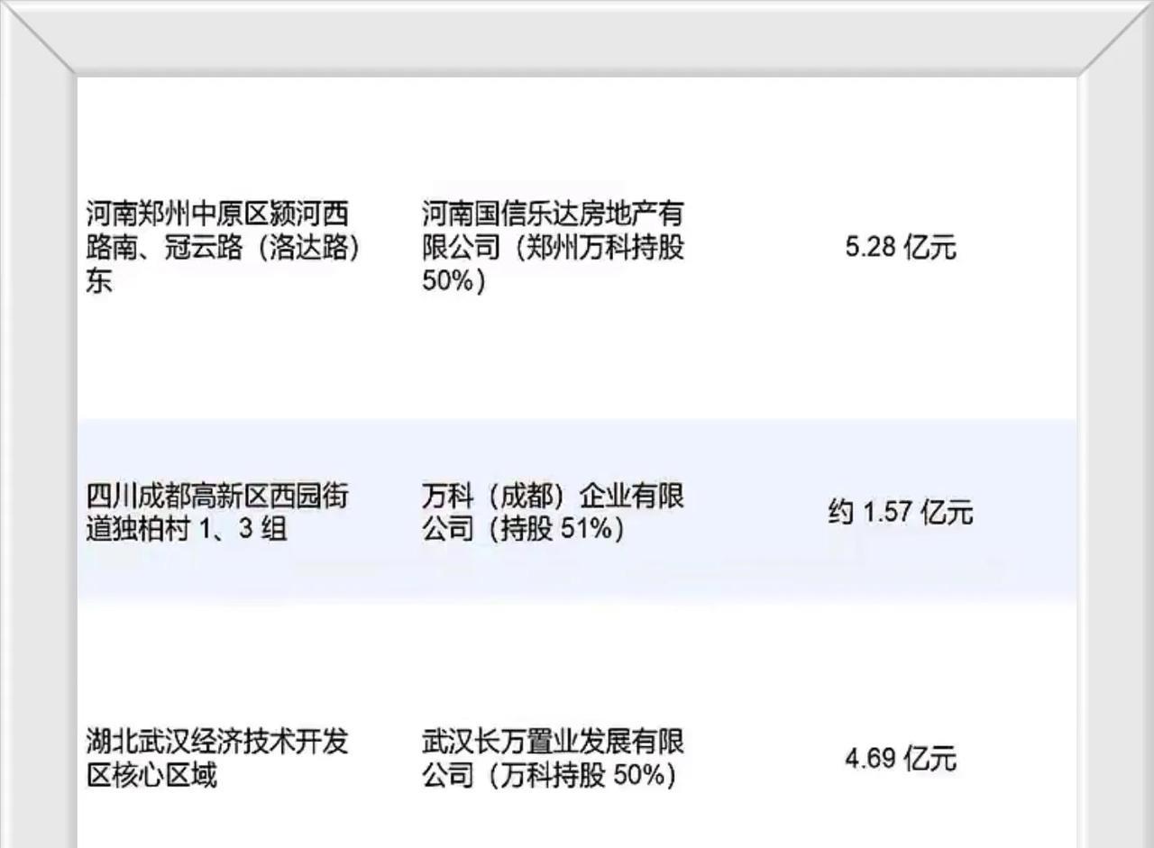 万科开始拿地了，现在的国企空降管理层，似乎引导万科，踏上正常经营的征程。万科最