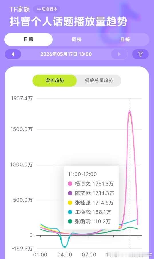 这是怎么了？