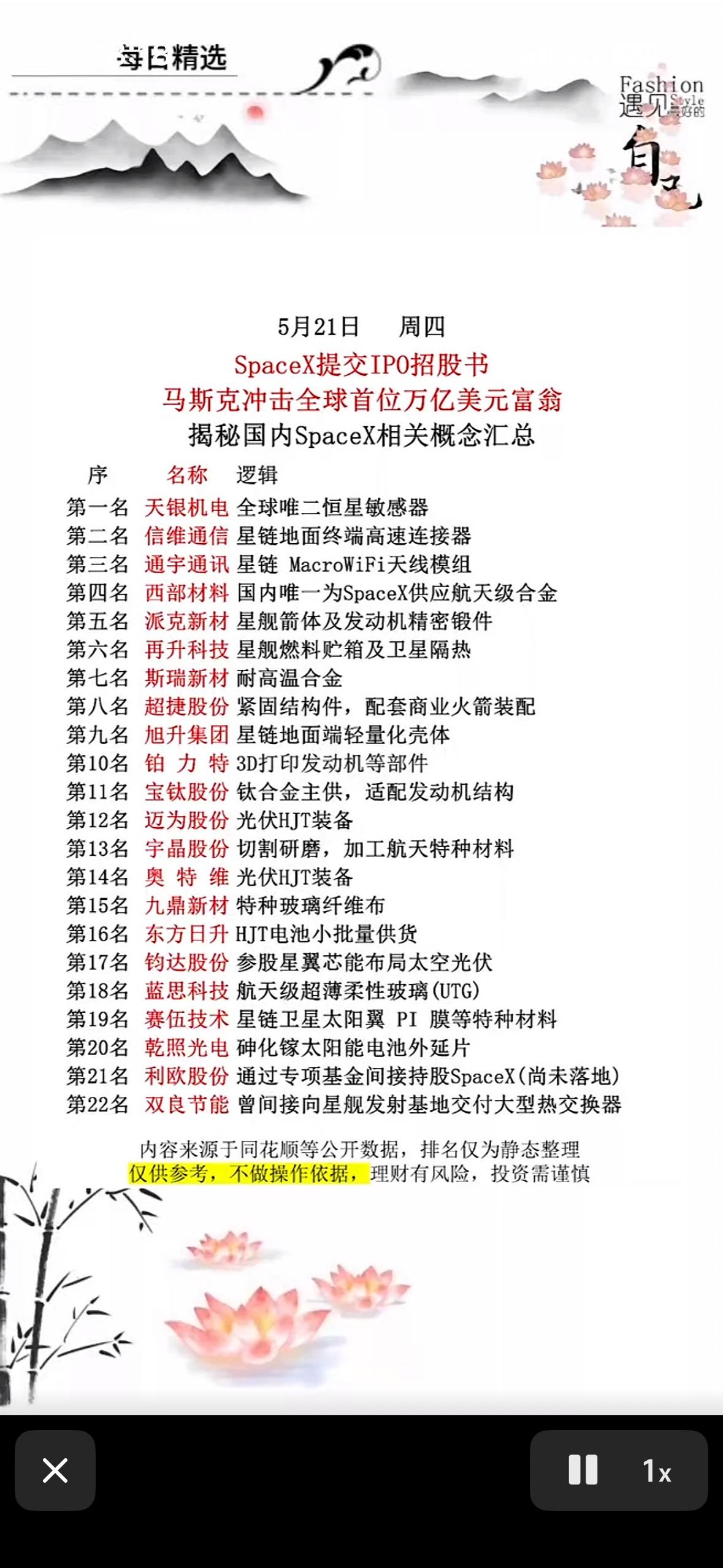 马斯克冲万亿！SpaceXIPO在即，22只概念股暗藏玄机，你押中了哪只？