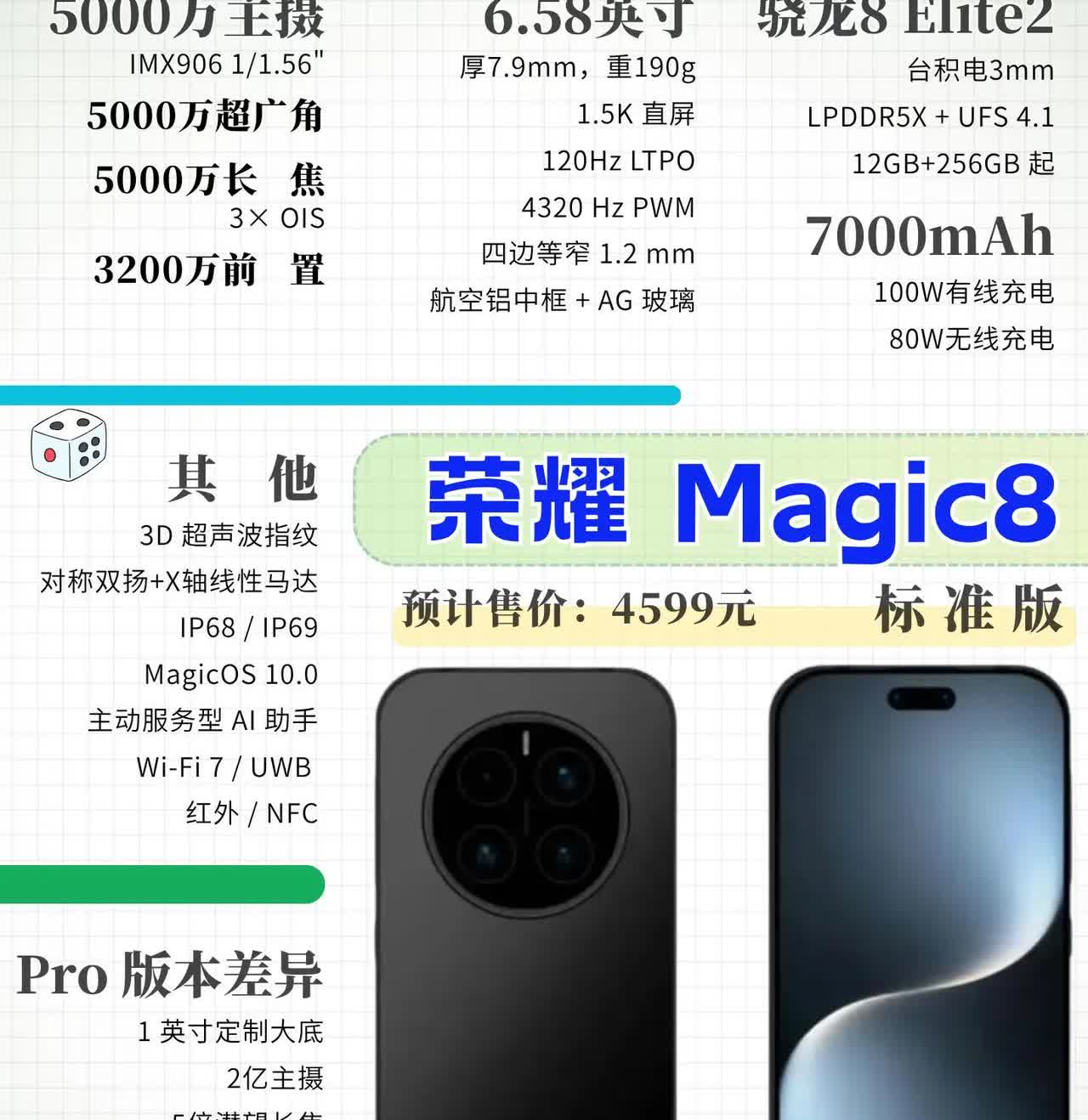 荣耀Magic8全系曝光🔥四杯+7500mAh+2亿潜望荣耀Magic8系