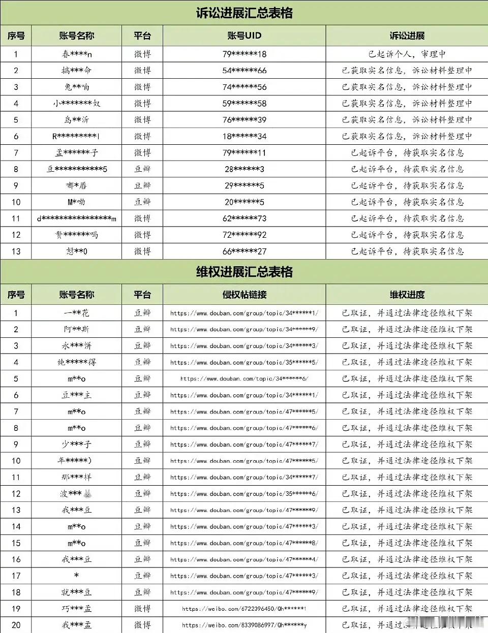 李昀锐告黑成功！！收获嘿粉手写道歉信一封！
