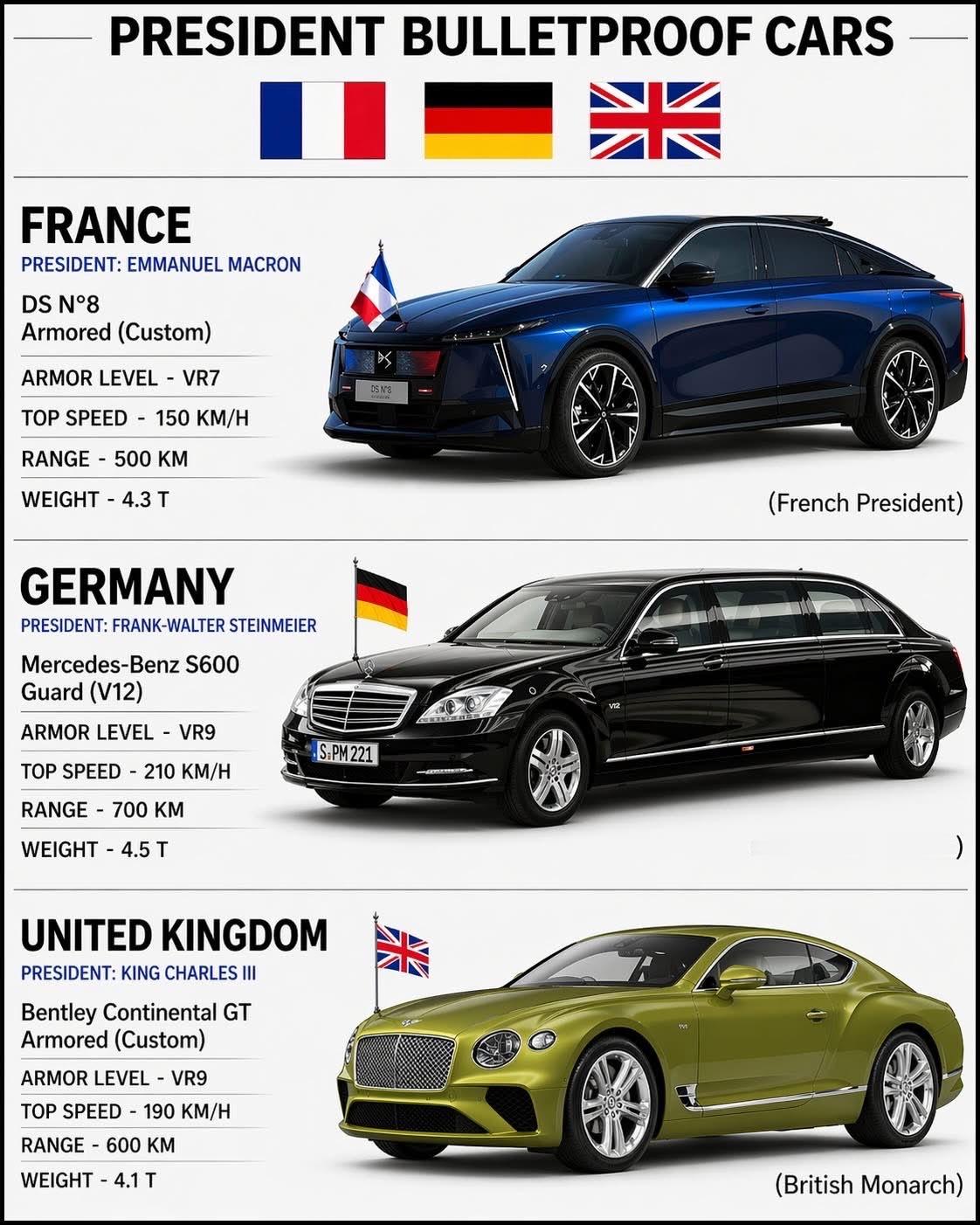 看看各国总统的专属防弹座驾，怎么德国的不是定制款呢？电车出海大v聊车奔驰