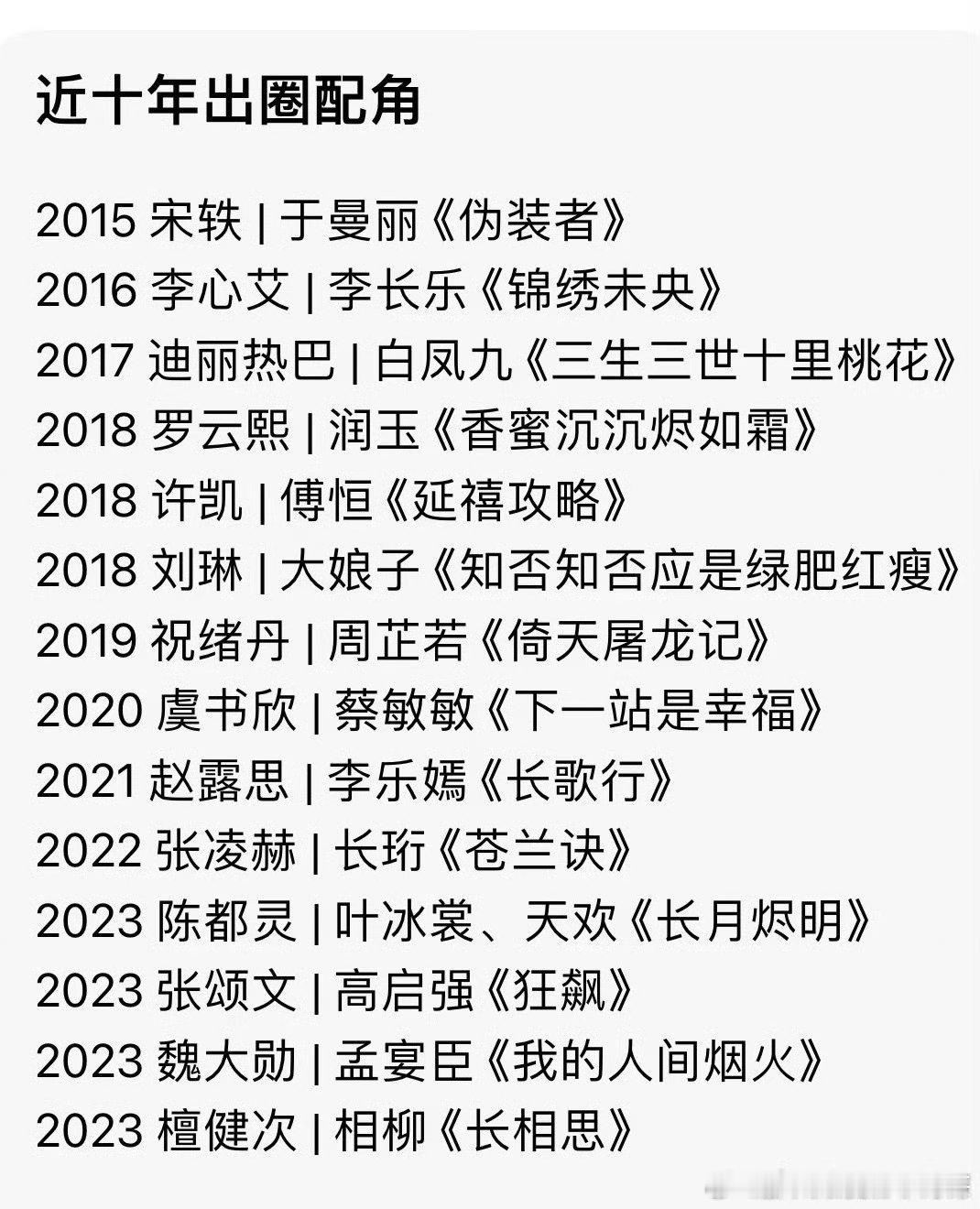 近十年的出圈配角​​​