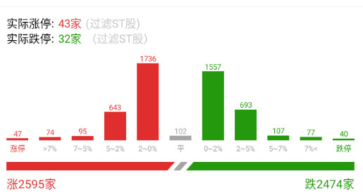有色的地板，少了10来个了。