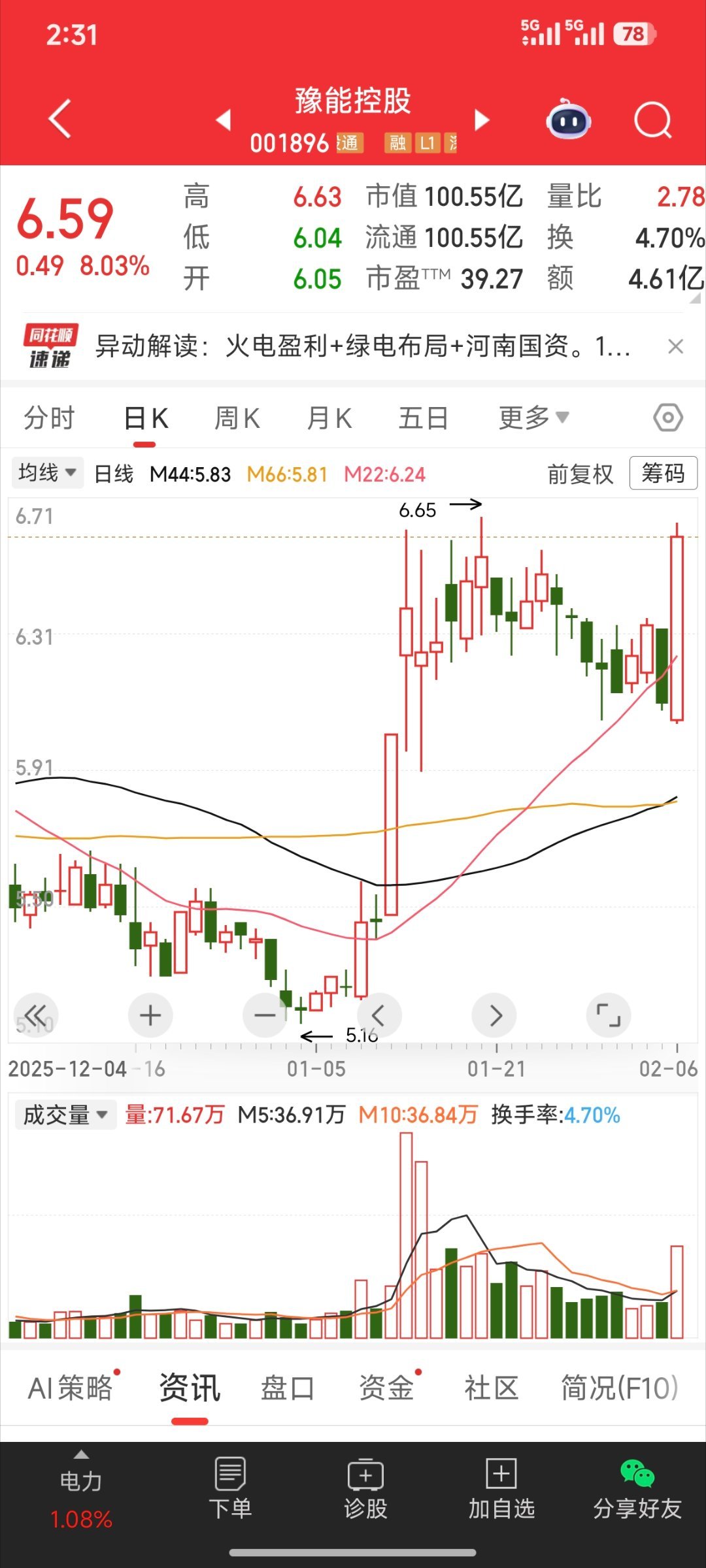 多走了一个周期，太难了股票大盘a股