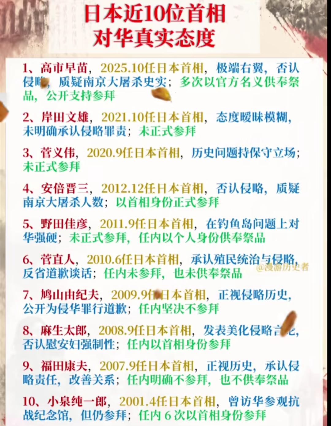 这张图列出了日本首相对华态度。
