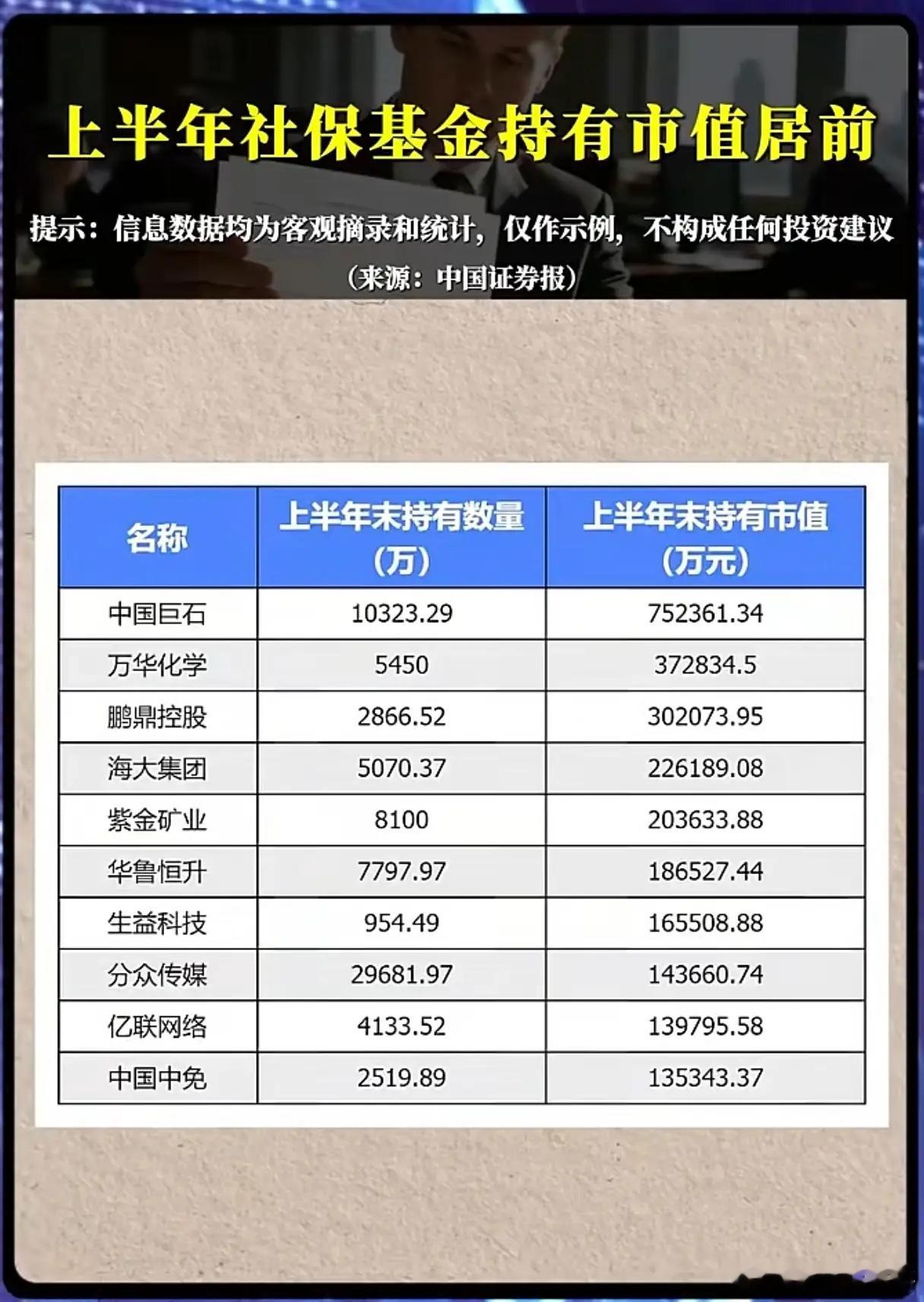 75亿重仓押注、四组合扎堆一家公司！社保基金的“半年报答卷”，到底藏着什么信号？