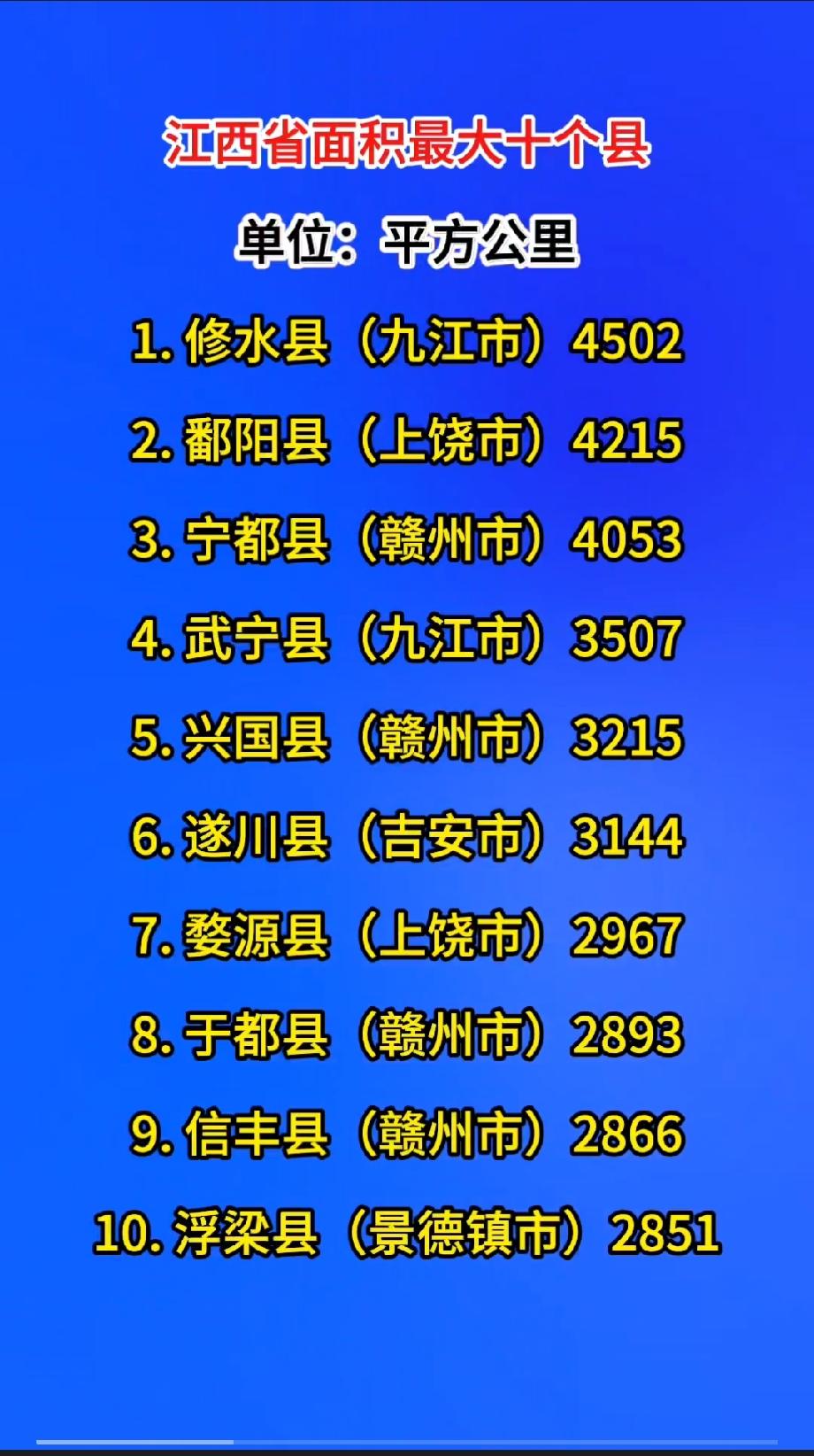 江西省面积最大十个县单位：平方公里1. 修水县（九江市）：4502
