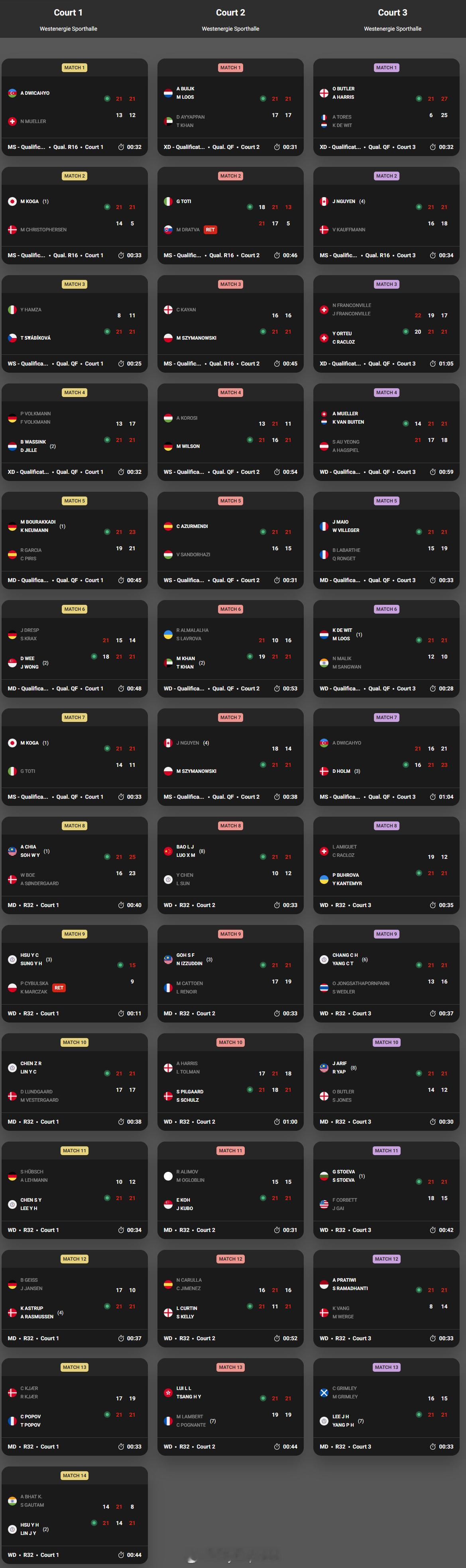【德国公开赛首日国羽三战全胜】2026年德国羽毛球公开赛羽联超级赛2月24日米