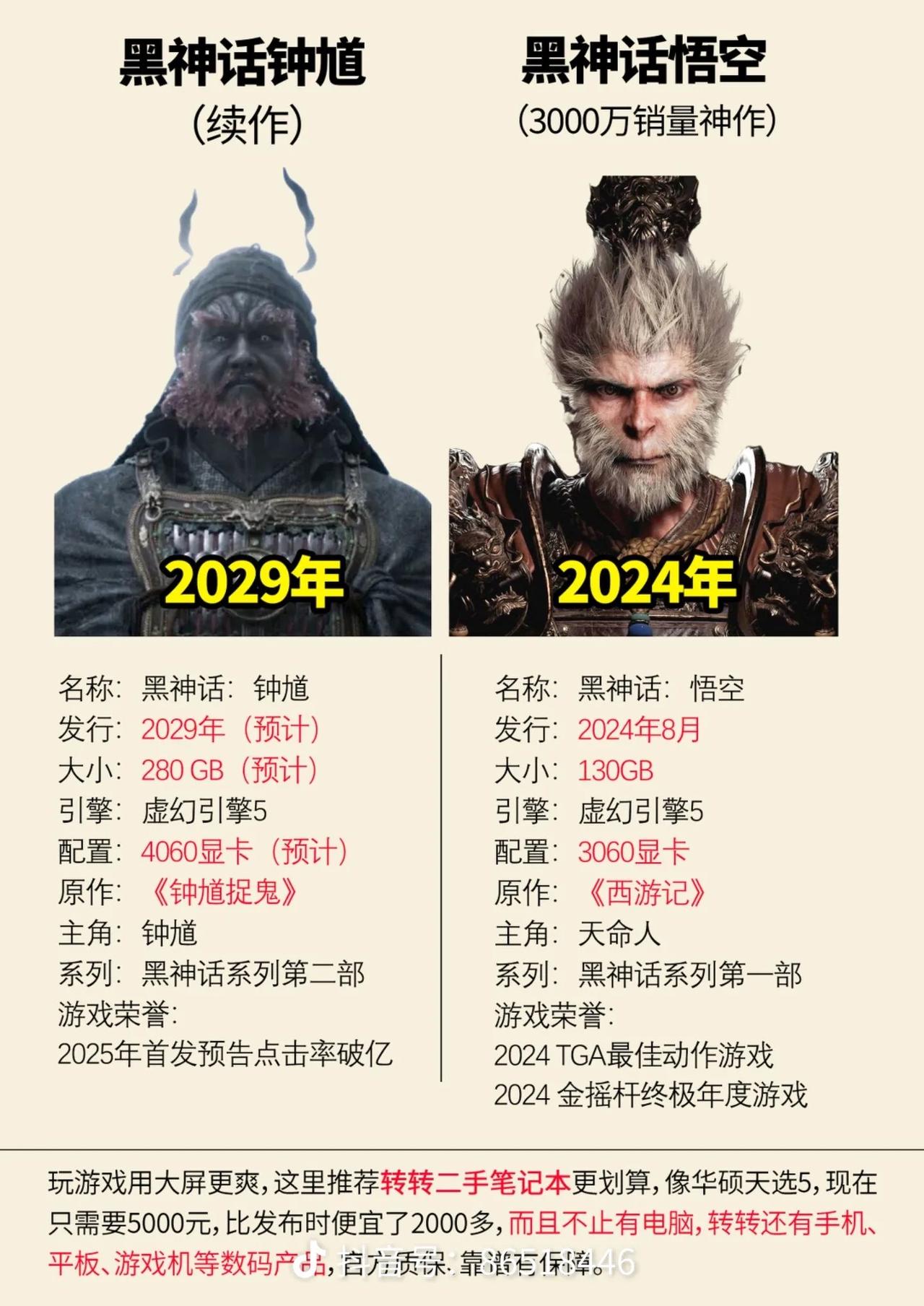 老弟说，去年看着黑神话悟空这款游戏发布的时候，当时的他直接热泪盈眶。他说他