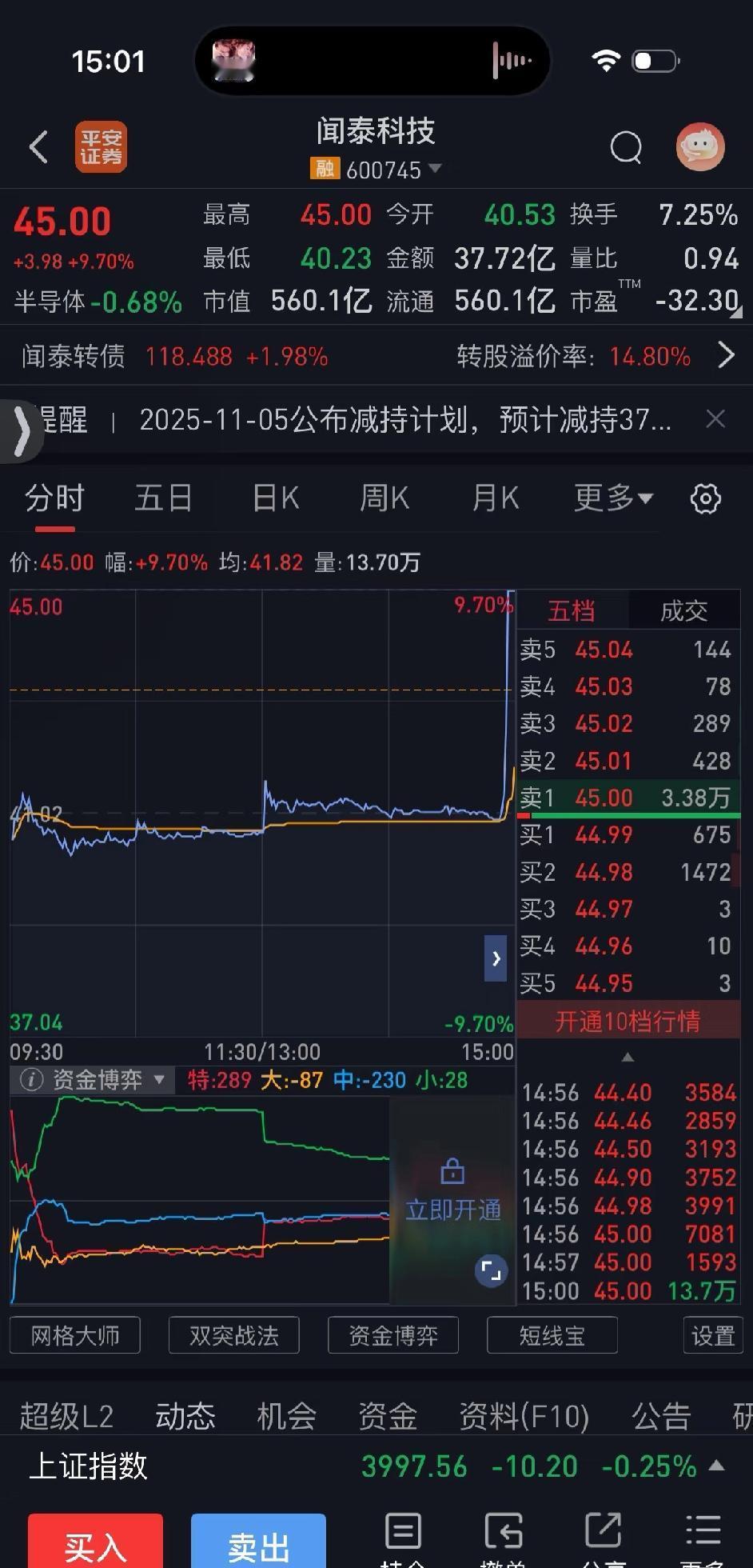 闻泰牛逼！！谁家好人最后五分钟直接拉板！这就是量化最牛逼的地方，就是它资金量