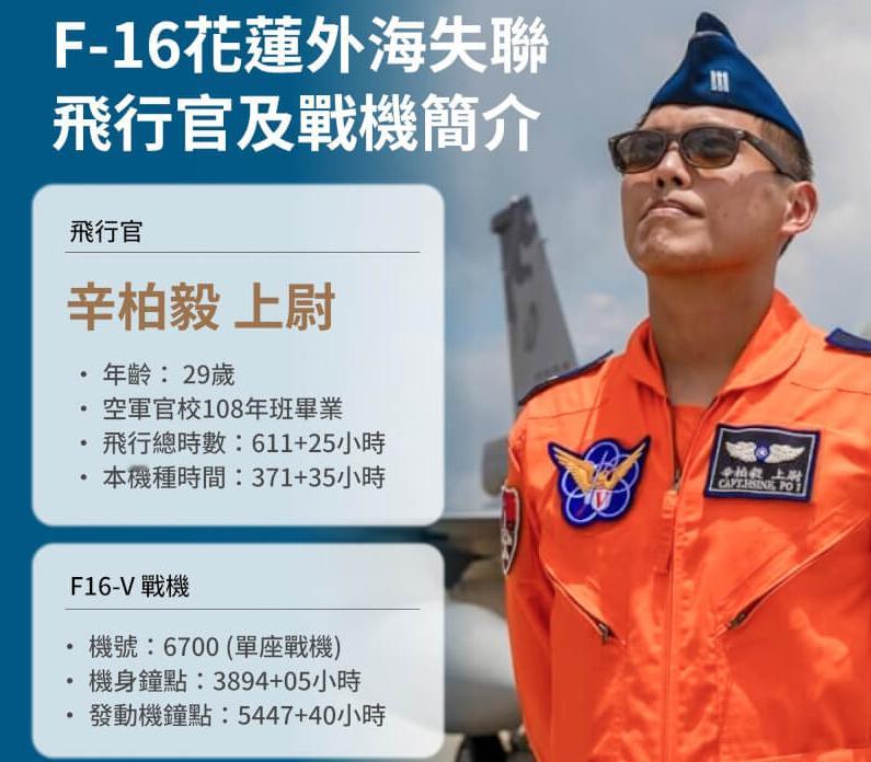 台军坠毁的F-16Vblock20飞行员2019年从空军官校毕业，飞行总时数