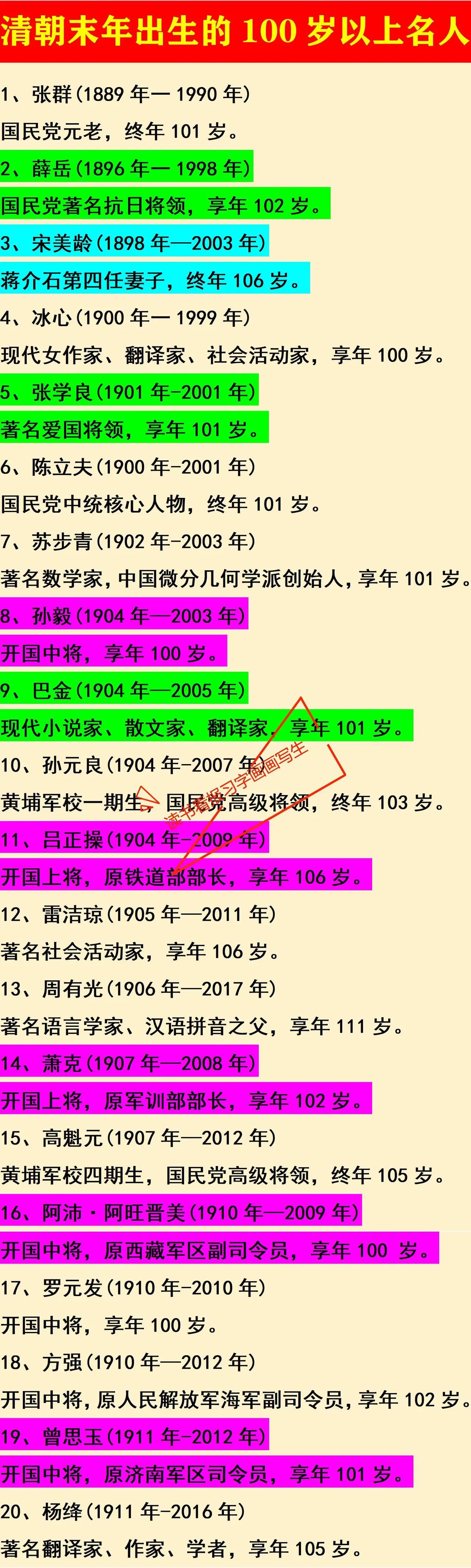 清末出生的百岁名人宋美龄：106岁张学良：101岁周有光：112岁每
