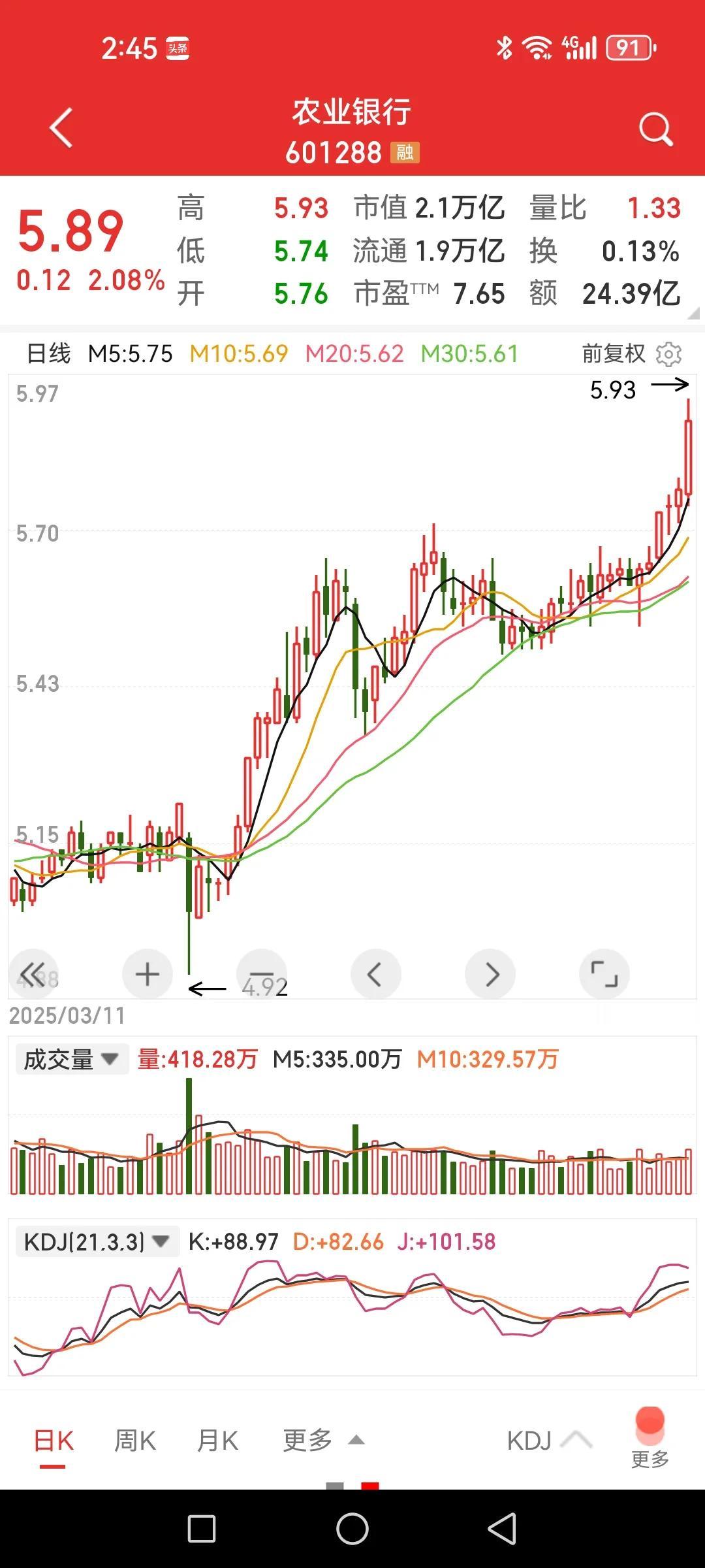 银行股或进入加速阶段，意味着大盘阶段性调整要结束了？今天分时盘中银行股有一个