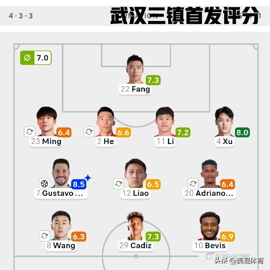 武汉三镇1-0重庆铜梁龙的获胜三大功臣首位功臣毫无疑问是打入唯一进球的绍尔，