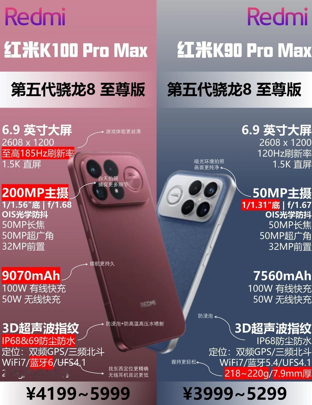 红米新机发布！k100promax🆚k90promax红米红米手机红