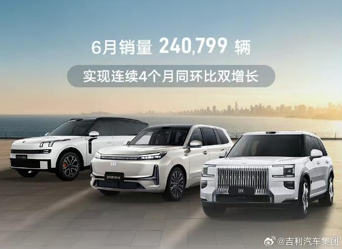 吉利汽车6月份销量240799辆，销量被上汽集团和比亚迪彻底甩开了。从市场来看，
