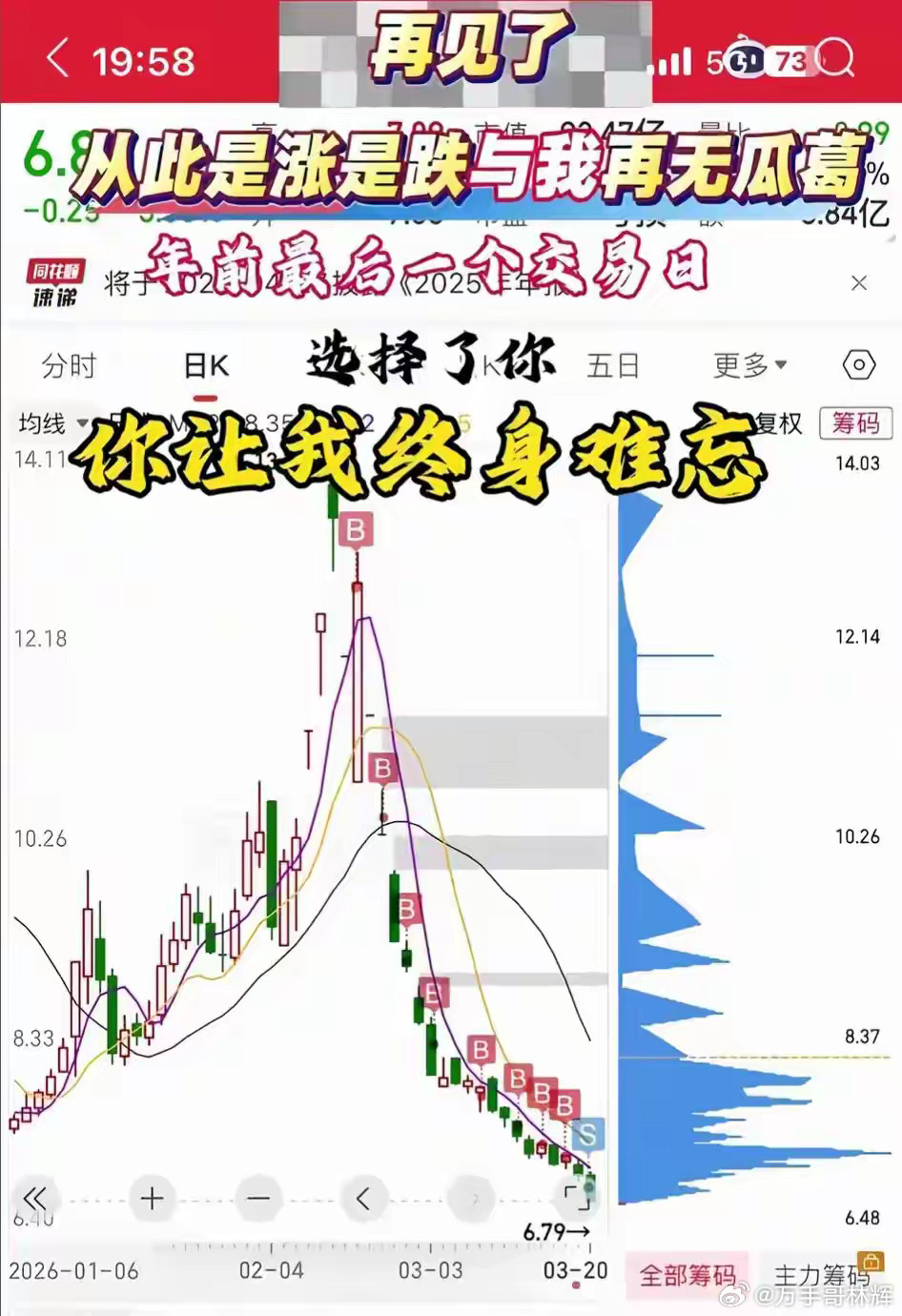 这种只值2块的股，是什么情况让你这样疯狂补仓的？按理说，这位朋友，这么补仓应该亏