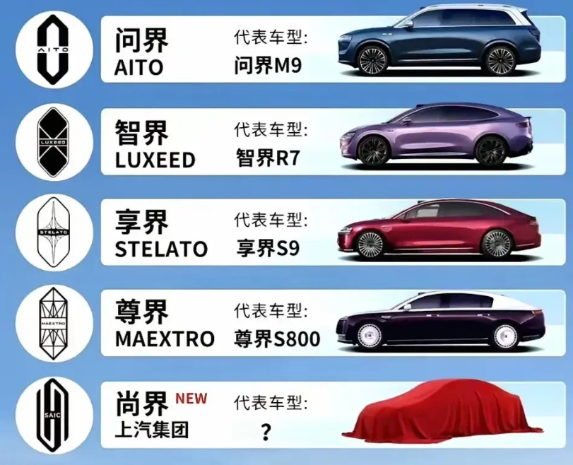 不是黑某车企，现在都快出5个"界"了，我到现在真正能记住的车标只有问界，其他“四