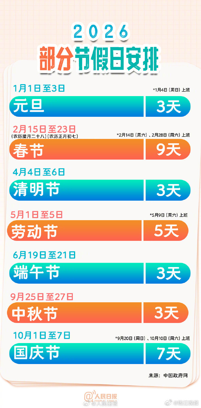 【元旦假期即将开启！#下周上四休三#】下周四就是元旦了，1月1日至3日放假调休共