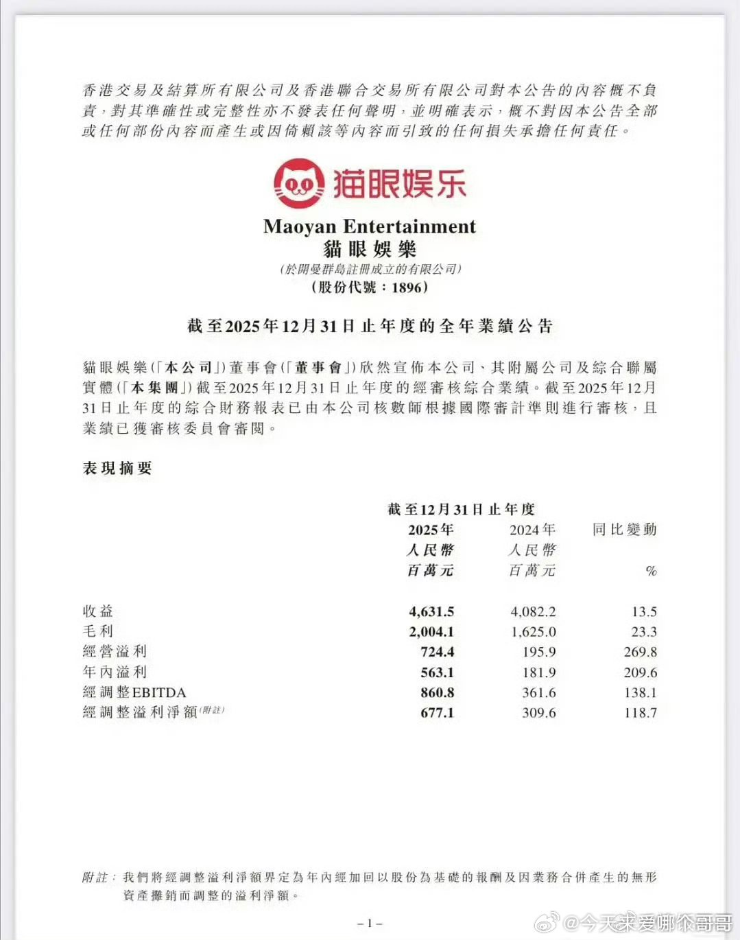 肖战《得闲谨制》登猫眼娱乐2025年全年财报，和《疯狂动物城2》和《阿凡达3》位