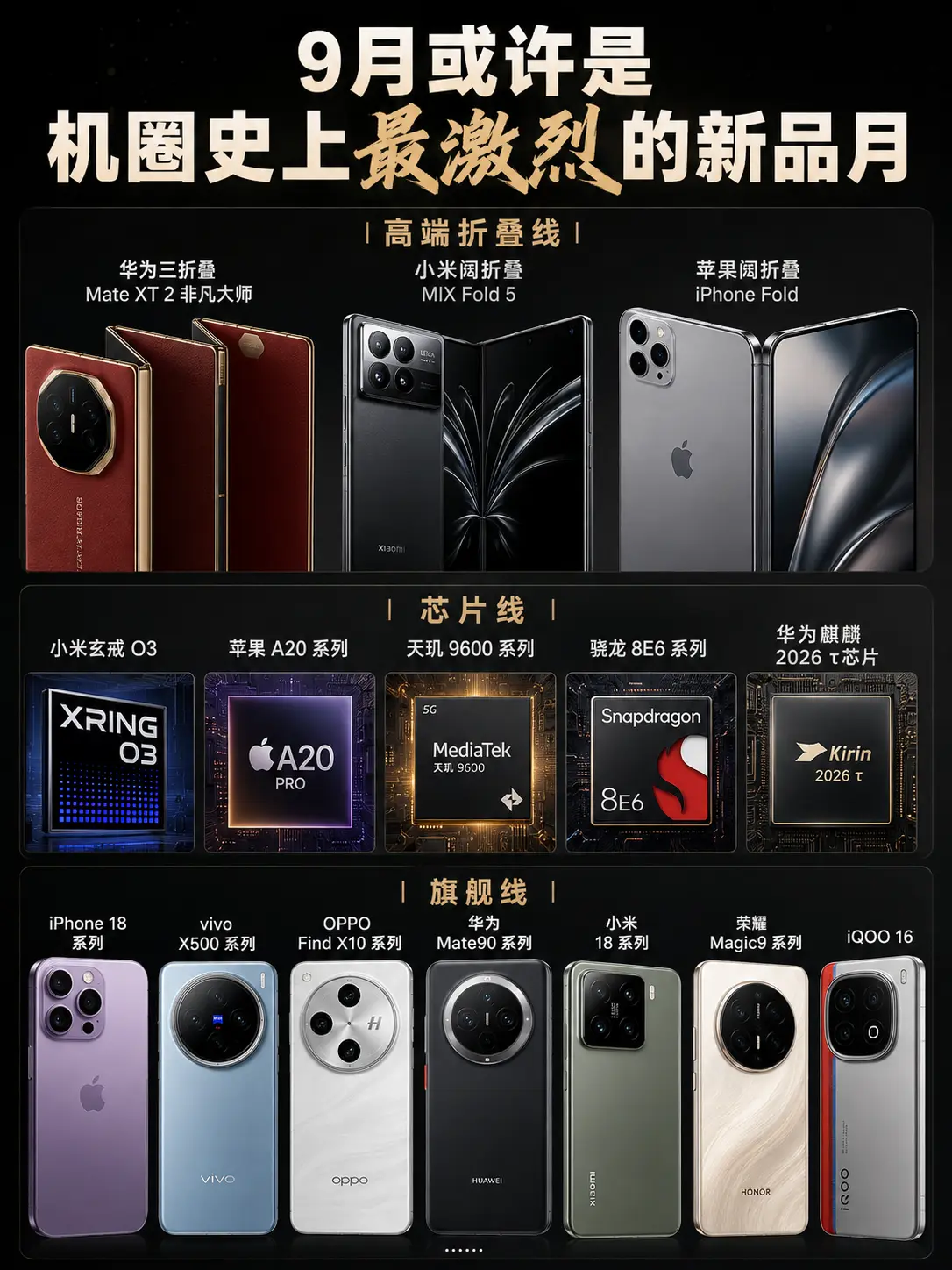 9月机圈要杀疯了。今年9月可能真要成为手机圈最卷的一个月。折叠屏、旗舰...