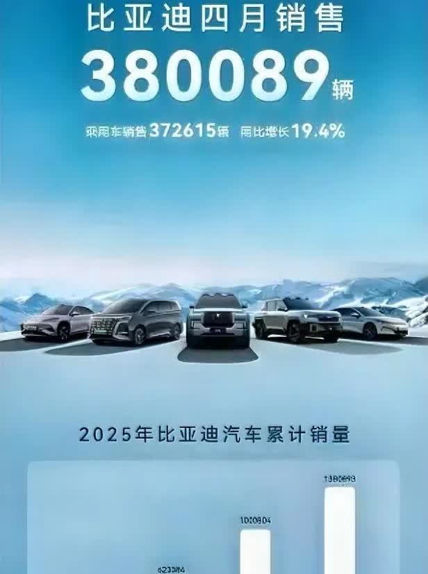 惊掉下巴！比亚迪4月销量一公布，38.01万辆，直接断层式碾压！累计电车销量突破