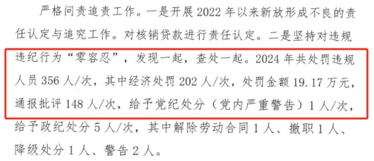 常德农商行评级下调背后: 净利仅258万, 不良率飙至4.81%