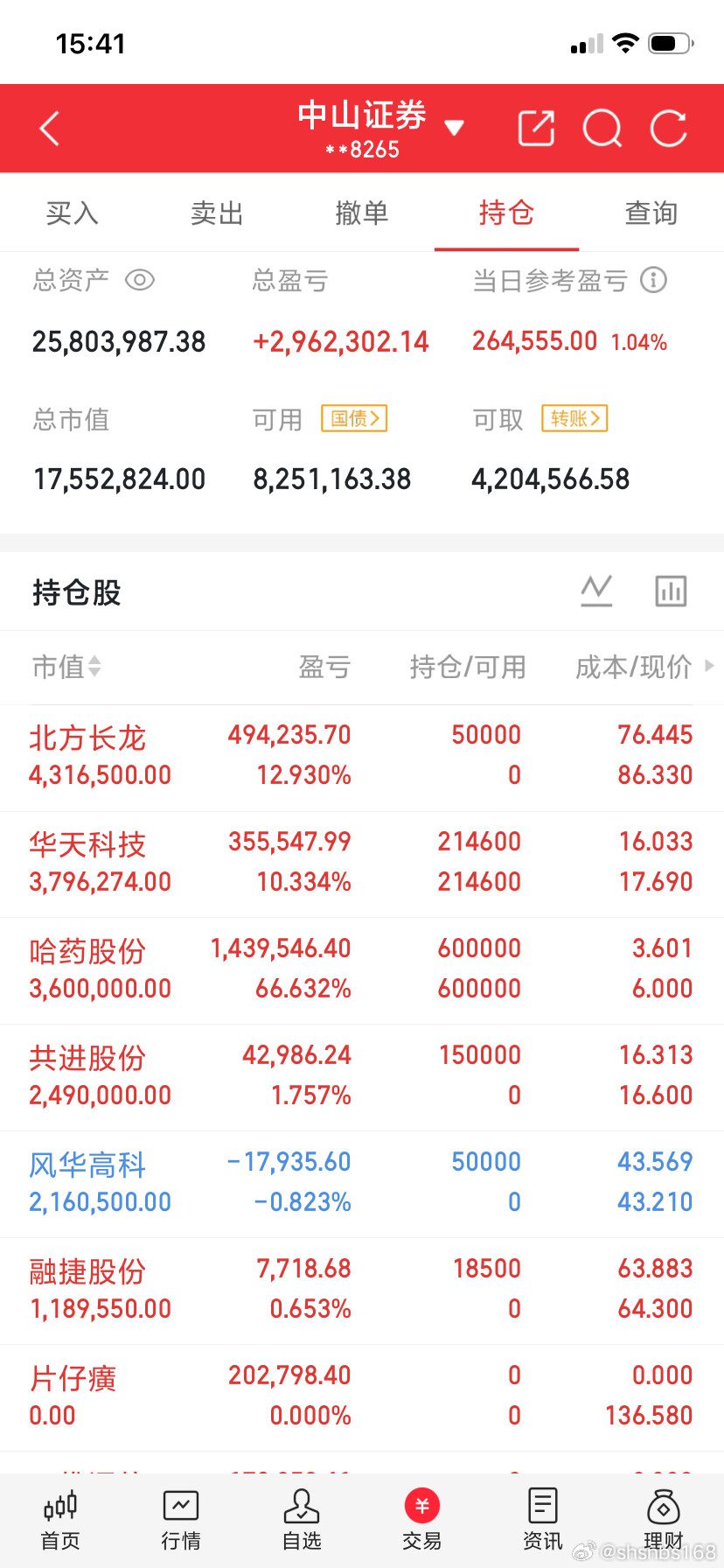 今天早上我清了一大批！今天下午又买回一大批！本来想着把仓位腾出来不开超市了！下午