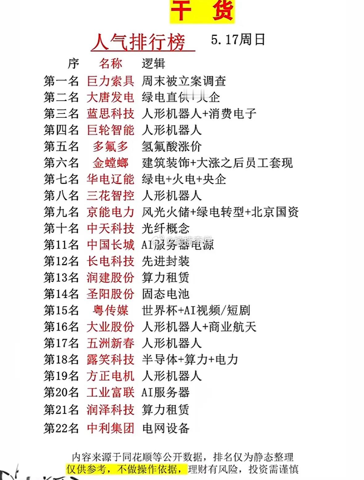 5月17号股市干货5月17日人气个股排行榜，干货满满！人气榜单出炉！巨力索具被