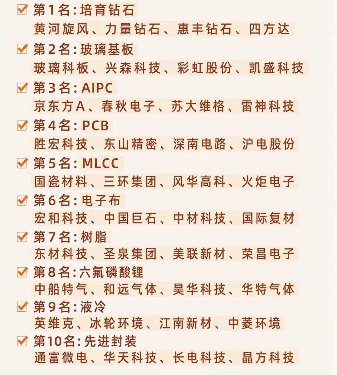 市场下半年十大热门概念排名，一到10名看看都有哪些？第一名，培育钻石，这个为什么
