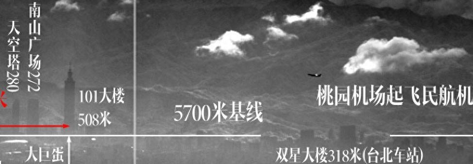 218.5公里、1400mm长焦，解放军无人机将台重点目标精准定位厘米级，台退将