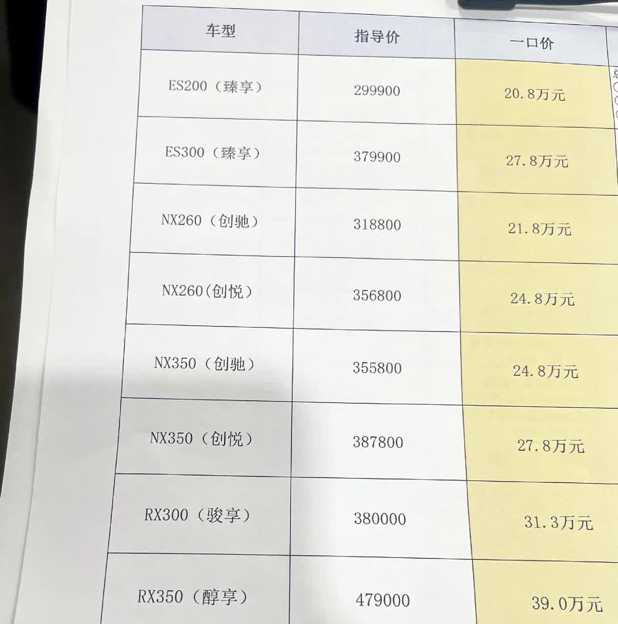 雷克萨斯劲爆出击一口价！第一眼震惊！但还是真的，只不过这都是要贷款，贷款金额按照