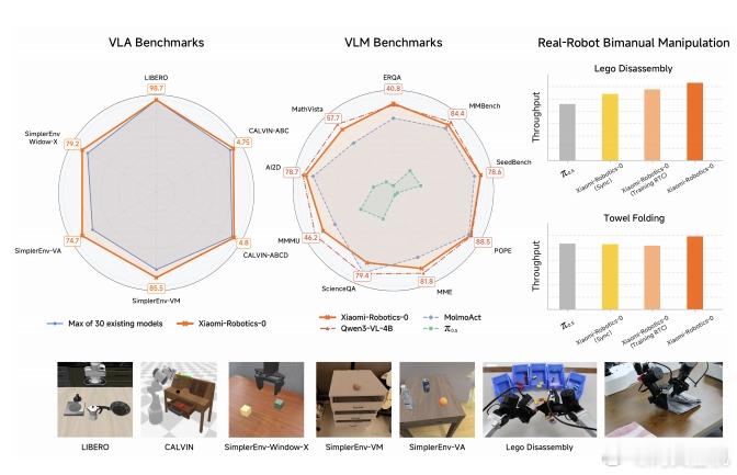 有的厂商天天吹AI，结果依旧是聊天和画画。有的厂商已经在给AI做未来规划了。小米