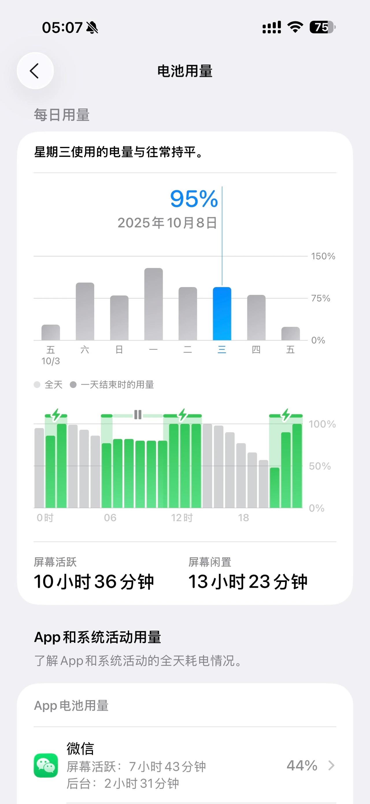为啥安卓这几年电池从5000千到7500了，亮屏还是稳在8小时。我就挺好