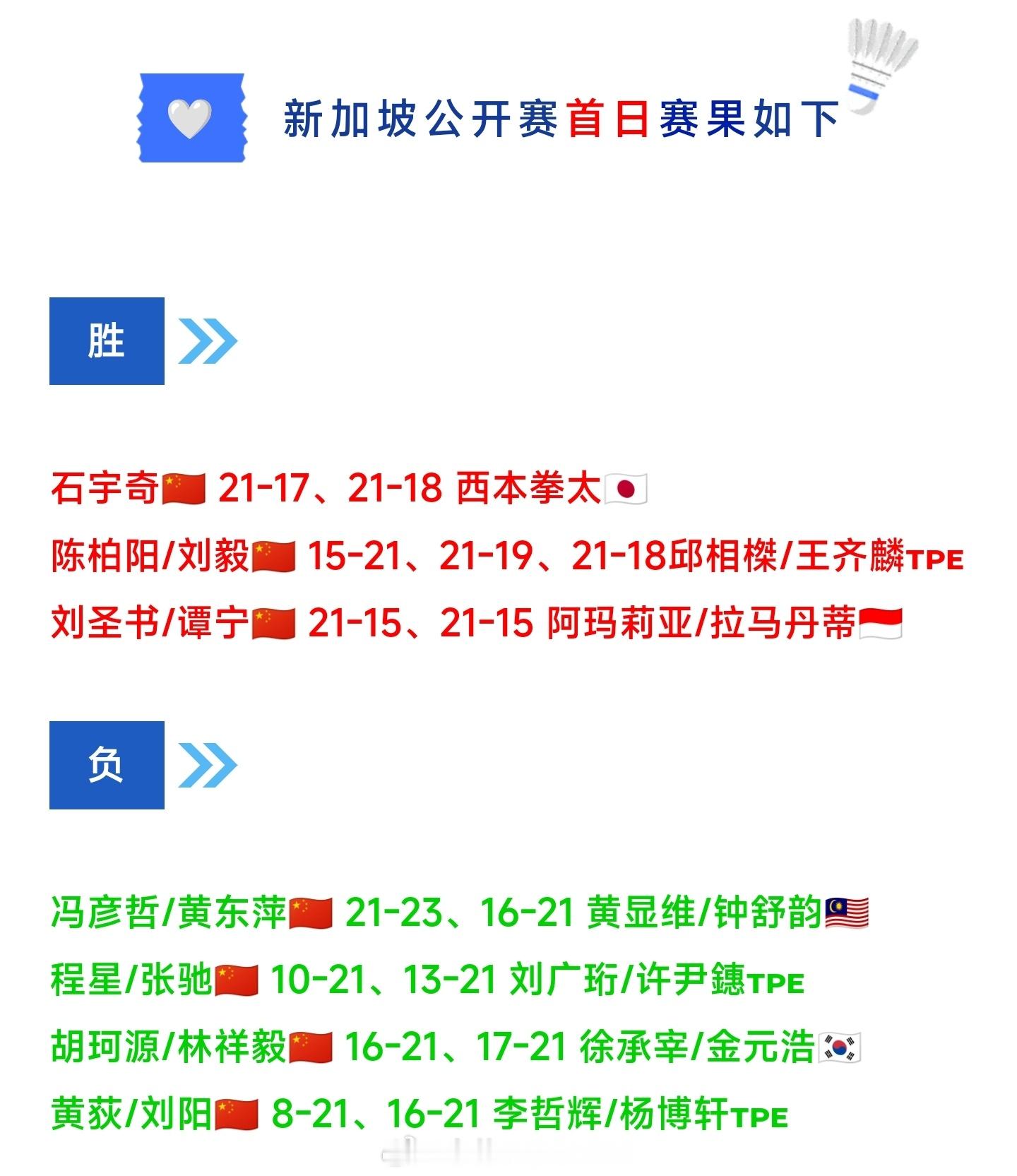 新加坡公开赛🇨🇳国羽首日赛况【3胜4负】继续加油！2026年新加坡羽毛球公开