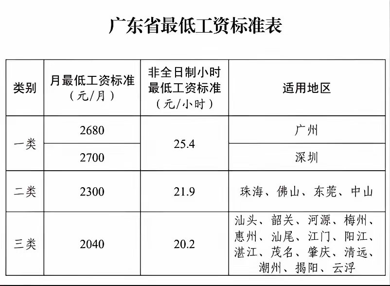 很是意外！8月18日，人社部和财政部关于2026年上调退休人员基本养老金的通知正