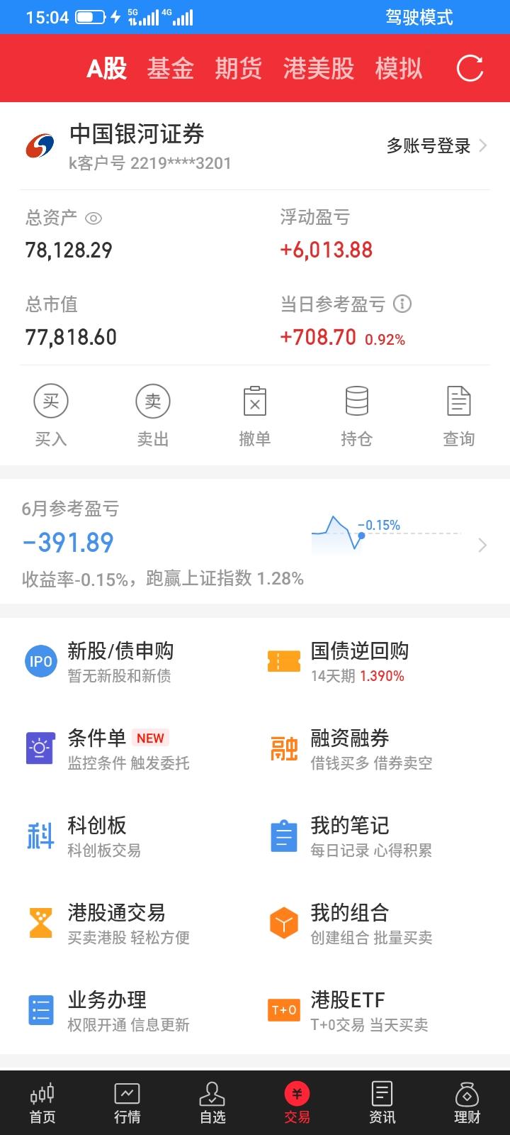2026.06.09，今天股市强劲反弹，指数大涨，指数又回来了，但是我的垃圾股，