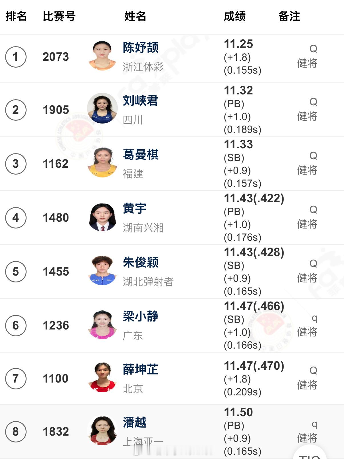 2026全国田径锦标赛女子百米决赛晋级名单如下⬇️谁稳住了状态，谁又迎来了爆发
