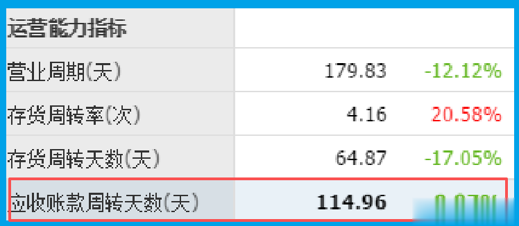 存储芯片板块唯一一家, 算力+第三代半导体+先进封装, 北向资金重仓杀