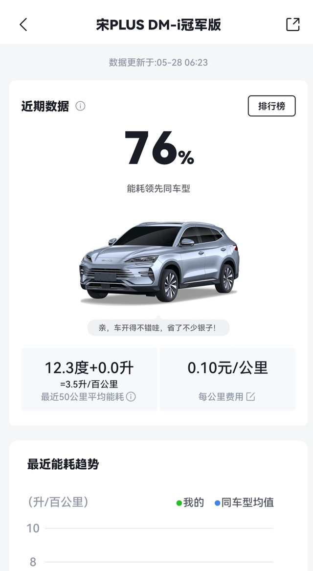 有车位的都会申请充电桩吧外面的充电桩充电一块多一度，家充谷电只需要三毛多