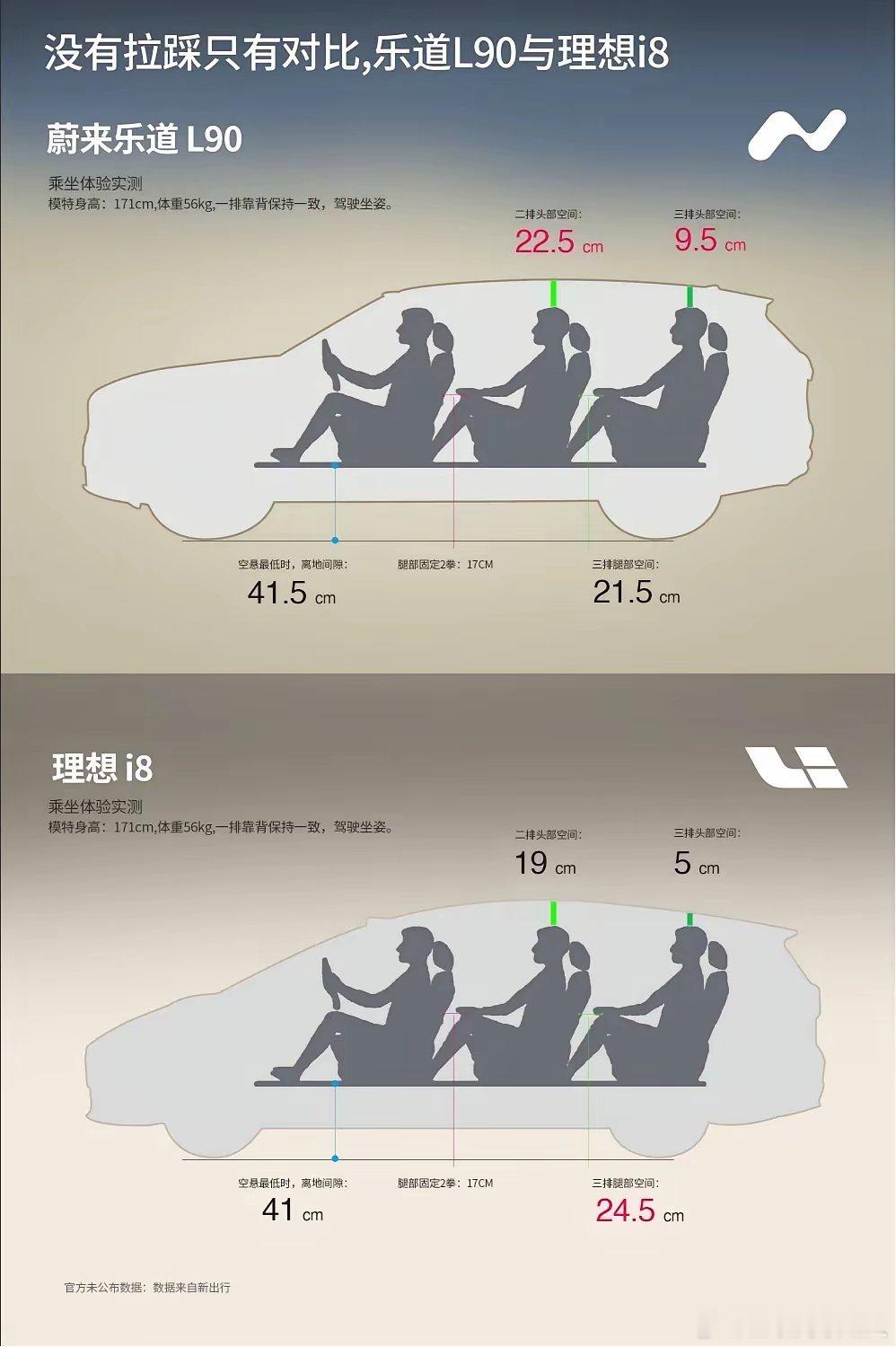 要是让我选，我会选L90，你们呢？​​​