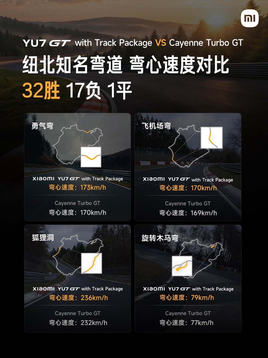 关于小米汽车，非常好奇、也非常期待一件事～  小米YU7 GT 在纽北...