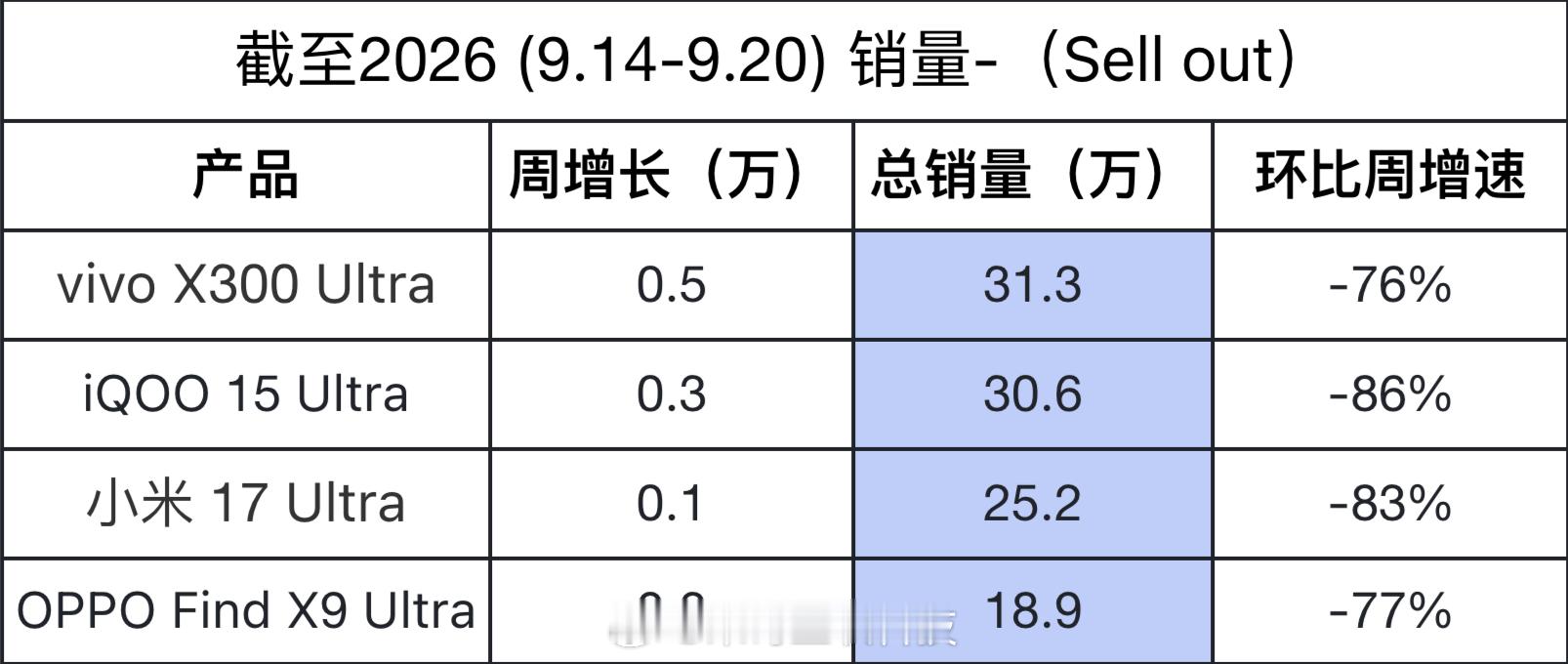 争到最后还是vivo成了大赢家​​​