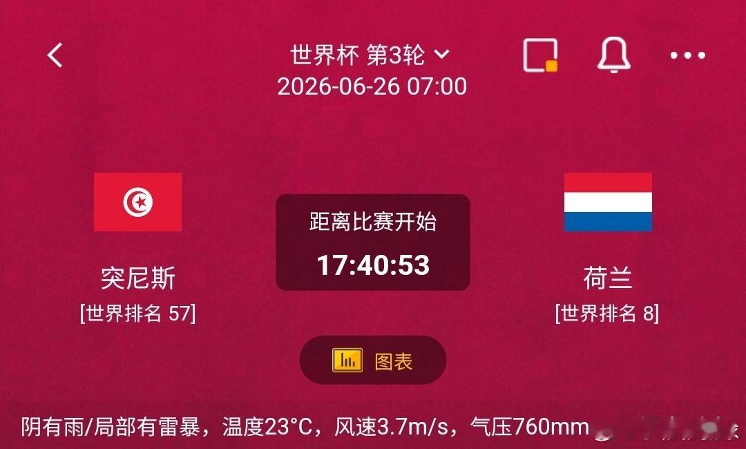 突尼斯vs荷兰一、突尼斯优势：世界排名57位，阵中大量球员效力法甲，脚下小范围配